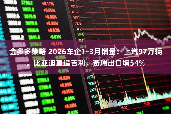 金多多策略 2026车企1-3月销量：上汽97万辆，比亚迪直追吉利，奇瑞出口增54%