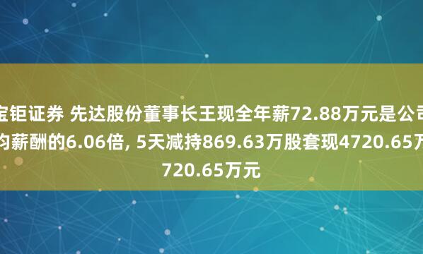 宝钜证券 先达股份董事长王现全年薪72.88万元是公司人均薪酬的6.06倍, 5天减持869.63万股套现4720.65万元